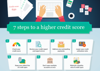 How to Improve Credit Score: By 100 points in 7 Steps | LendingTree