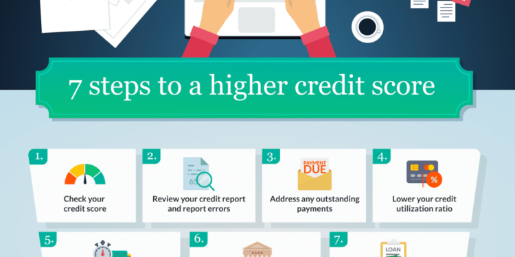 How to Improve Credit Score: By 100 points in 7 Steps | LendingTree