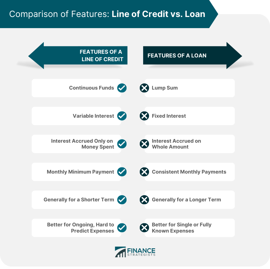 Line Of Credit Vs Business Loan at Andrew Briones blog