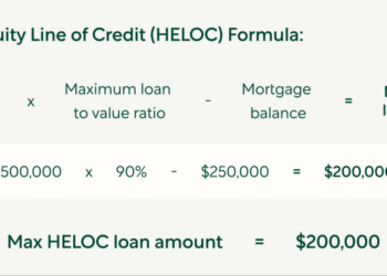 What is the HELOC maximum loan amount? Check your cap