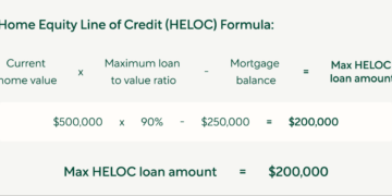 What is the HELOC maximum loan amount? Check your cap
