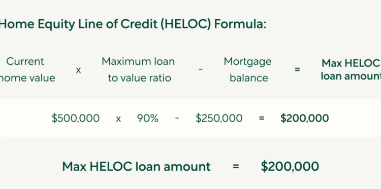 What is the HELOC maximum loan amount? Check your cap
